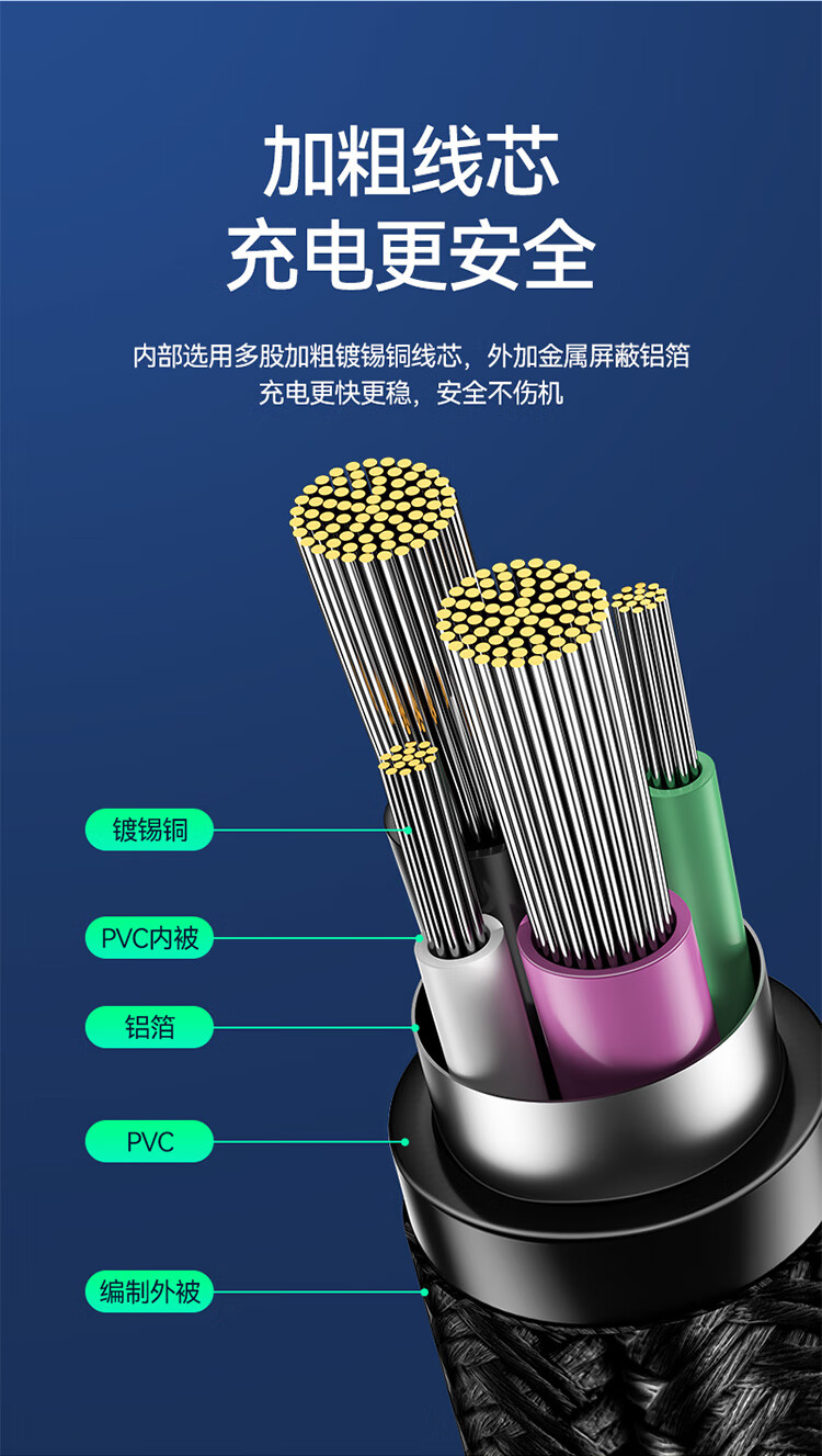 SAMZHE 山泽AC1266Type-C数据线支持66W超级快充线充电器通用华为oppo小米vivo手机充电线1.2米