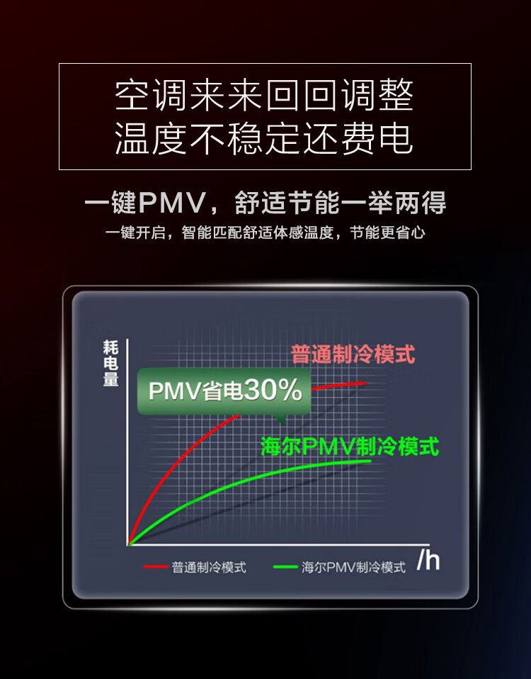 海尔（Haier）1.5匹挂壁式KFR-35GW/B0MCA81 35MCA81冷暖空调挂机海尔