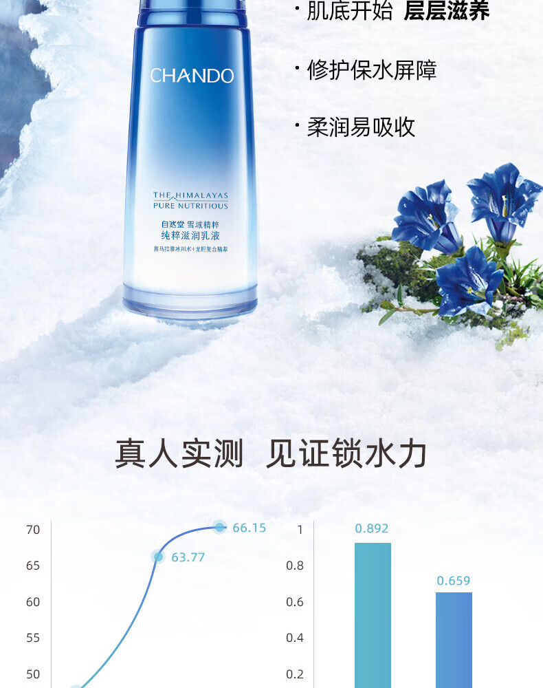 自然堂缔造肌肤小水库 雪域精粹纯粹滋润乳液120ml ZHT-1XYR