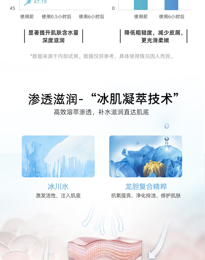 自然堂缔造肌肤小水库 雪域精粹纯粹滋润乳液120ml ZHT-1XYR