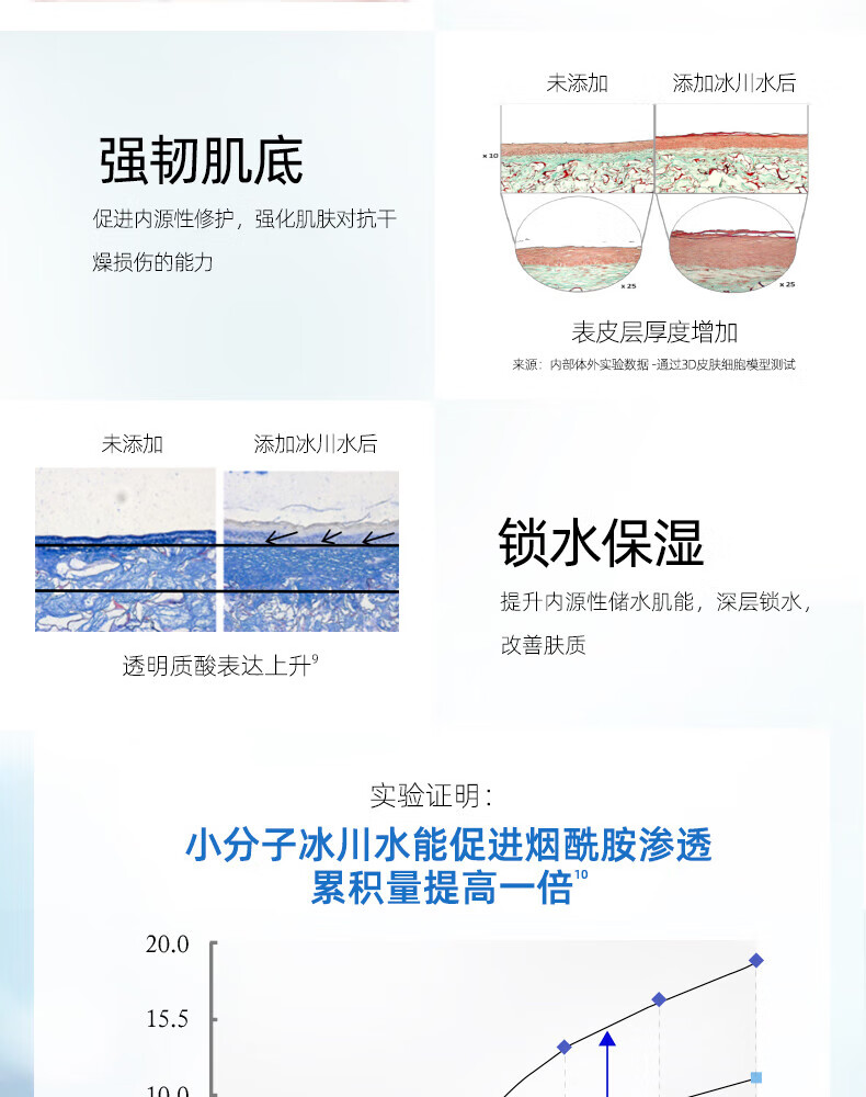 自然堂澎湃补水力活力雪域精粹纯粹滋润冰肌水160ml（第三代） ZHT-1XYS