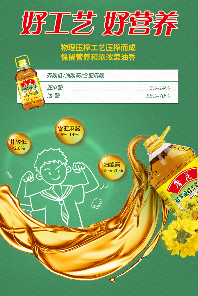鲁花 食用油 低芥酸特香菜籽油2L