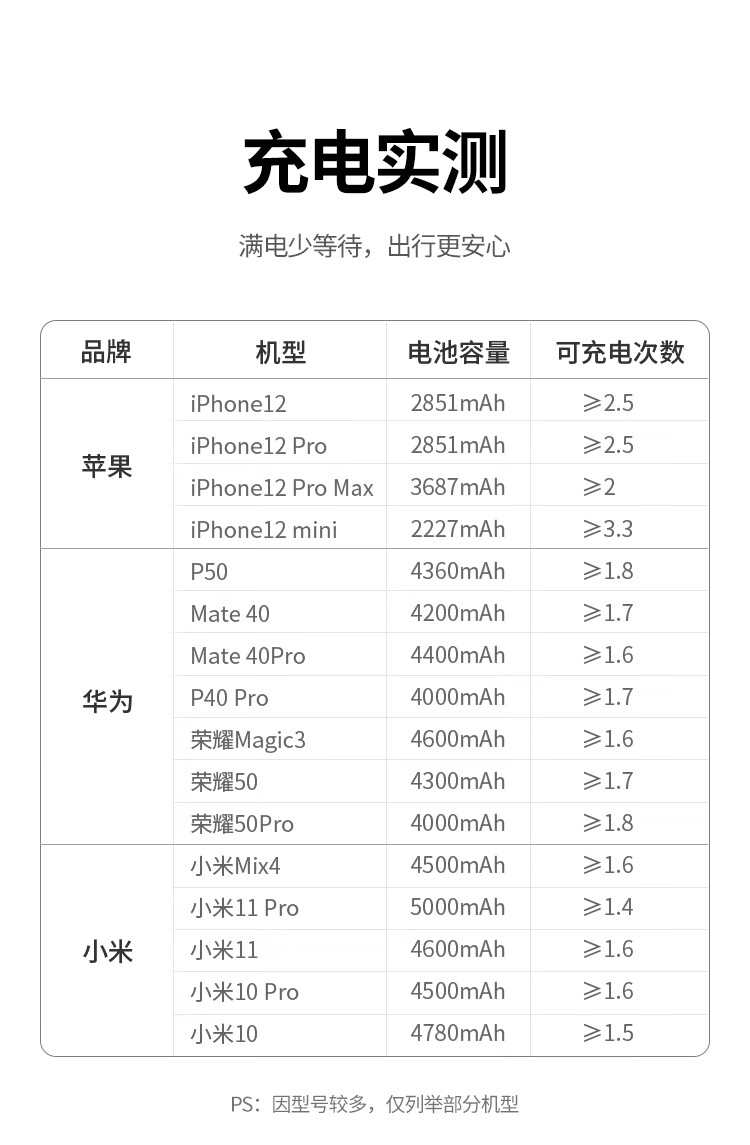 绿联（UGREEN）充电宝快充10000毫安时 苹果PD20W快充华为22.5W 轻薄便携\-浅雾灰60689