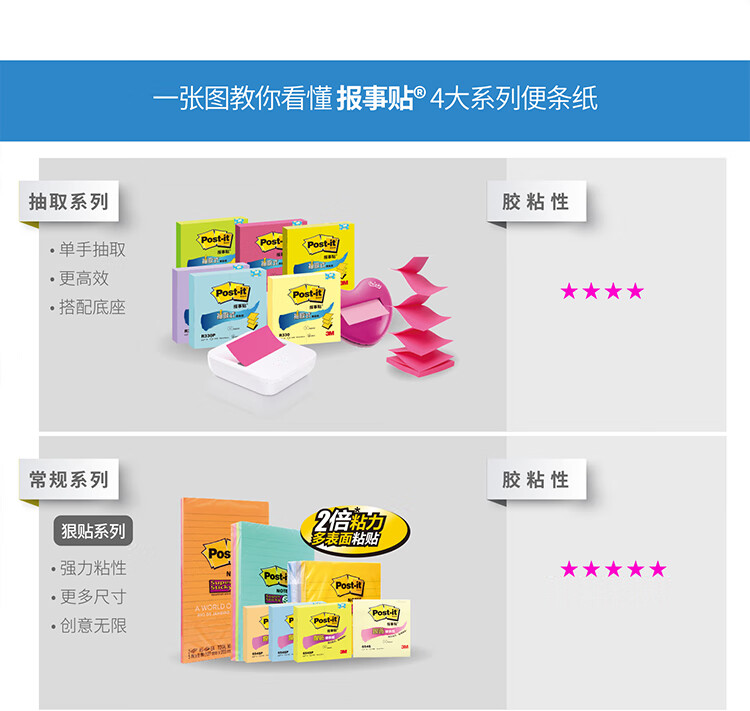 3M 经典系列便利贴 便条纸/报事贴/便签纸/便签本 办公用品 6包装 660-BG 蓝绿色横线条
