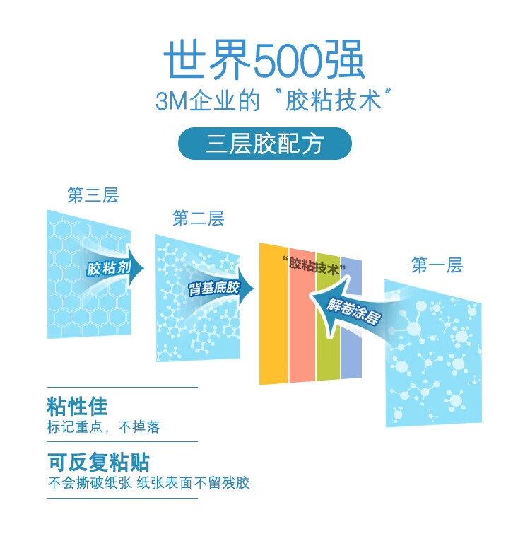 3M 狠贴系列彩色纸质标签 报事贴/便条纸/记事贴/便签本 办公用品 4色/包 6包装 670S-4AP