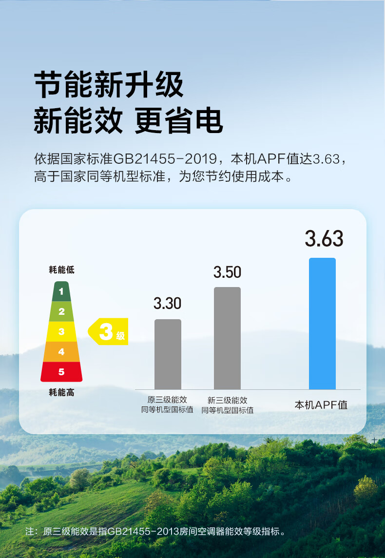 Midea KFR-51LW/N8MJA3 美的新能效变频冷暖空调 强劲除湿 2匹客厅立式柜机智行II