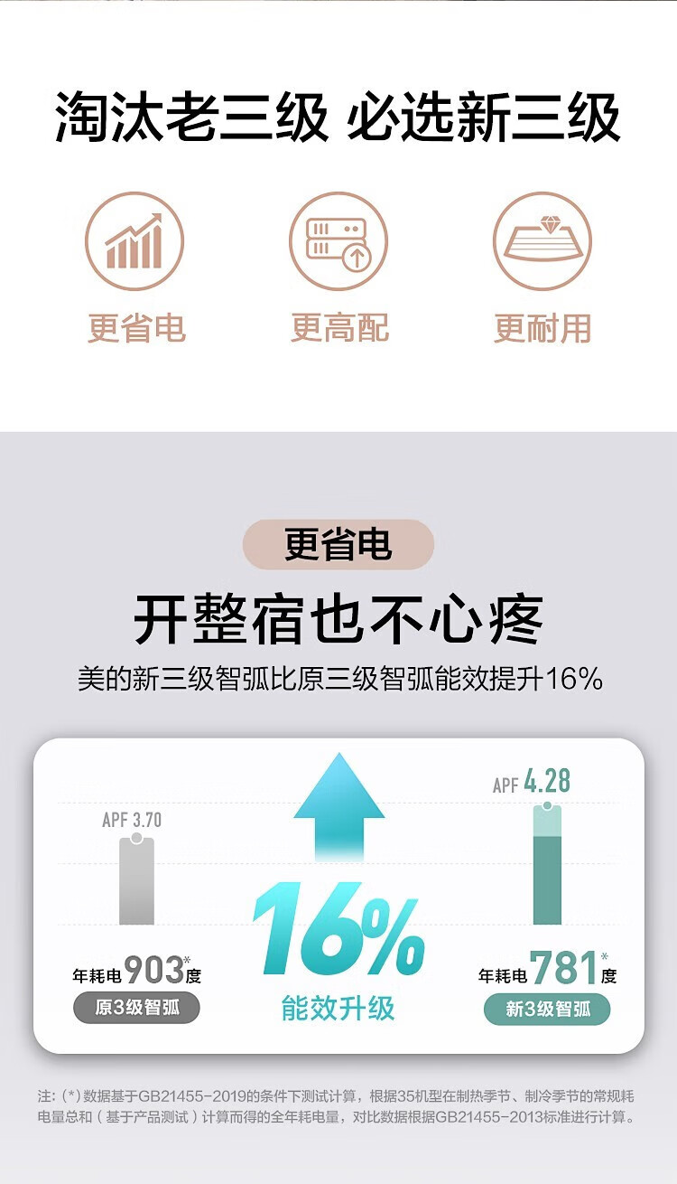 Midea 美的空调挂机 新能效智能变频 冷暖壁挂式卧室挂机 自清洁  大1匹 智弧 KFR-26GW/N8VJC3
