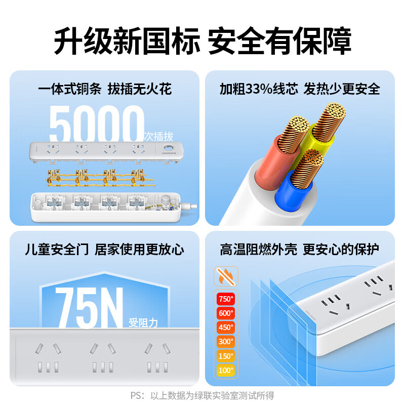 绿联（UGREEN）插排插线板插座带线分控多功能usb面板多孔家用宿舍拖接线板 15079-8位总控
