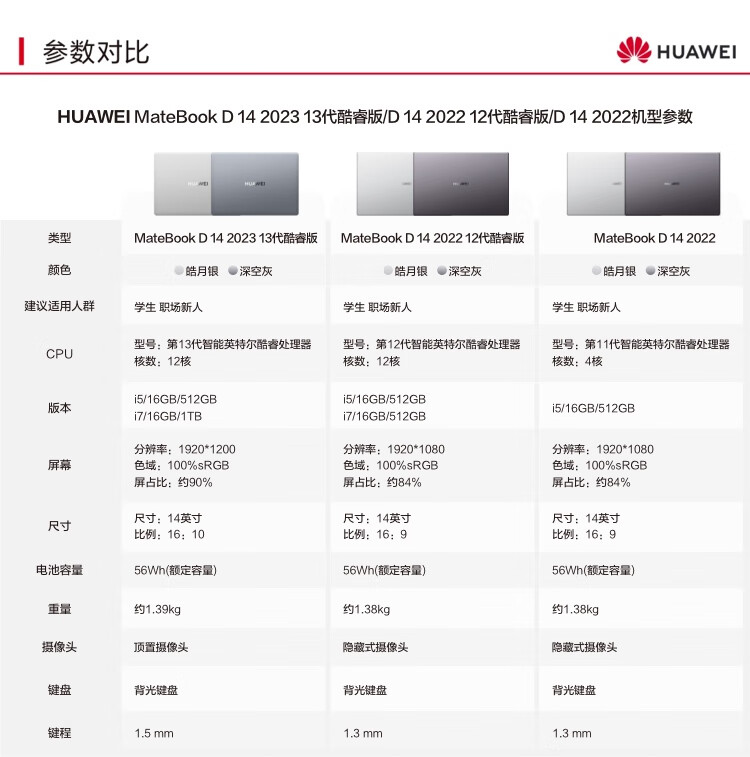 华为（HUAWEI）MateBook D 14 2023款14英寸轻薄办公笔记本 i7-1360P/16G/1T 深空灰