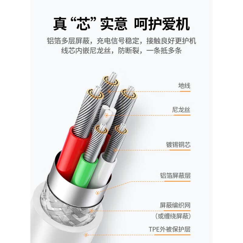 绿联（UGREEN）type-c数据线6a安卓tpc充电线66w弯头加长充电器通用华为6a超快 US302 2m 60776