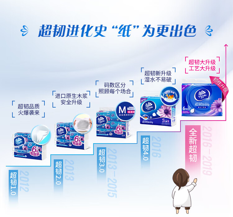 维达（Vinda）纸超韧系列抽纸 三层加厚110抽软抽 30包/箱 V2286