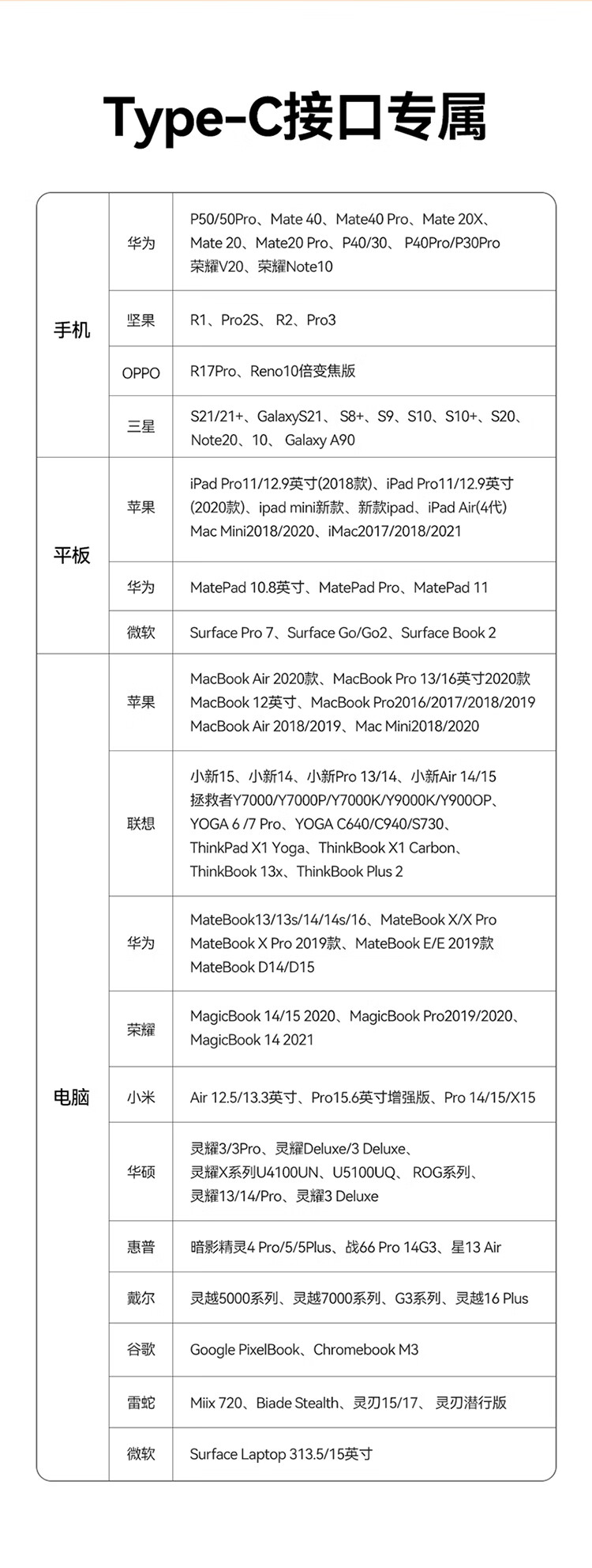 SAMZHE 山泽Type-C转HDMI转接头转换器高清4K华为mate30手机苹果笔记本连接显示器CH301