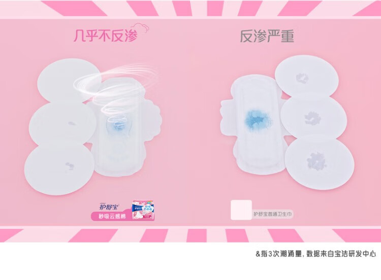 护舒宝秒吸云感棉极薄日夜用全周期超值组合安心套餐34片（日夜）