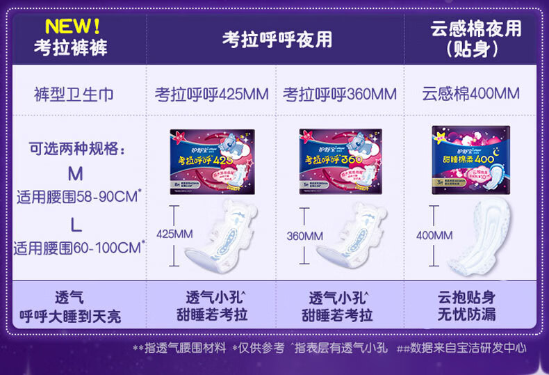 护舒宝新考拉安睡裤 超长夜用安心裤卫生巾姨妈巾L码4条