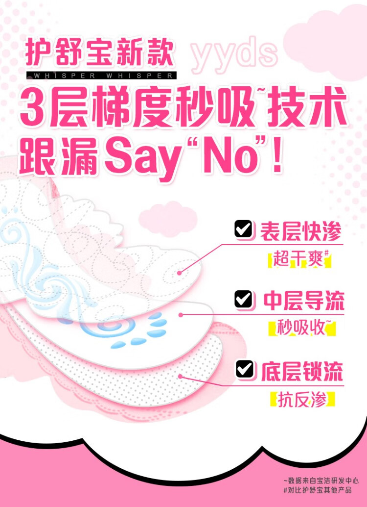 护舒宝秒吸云感棉极薄日夜用全周期超值组合安心套餐54片（日夜护垫）