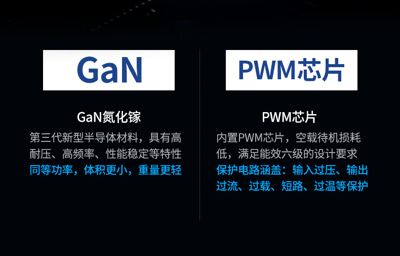 绿联（UGREEN）小口红GaN氮化镓PD65W多口充电器套装 65W氮化镓充电器【2C1A白色单头】90609