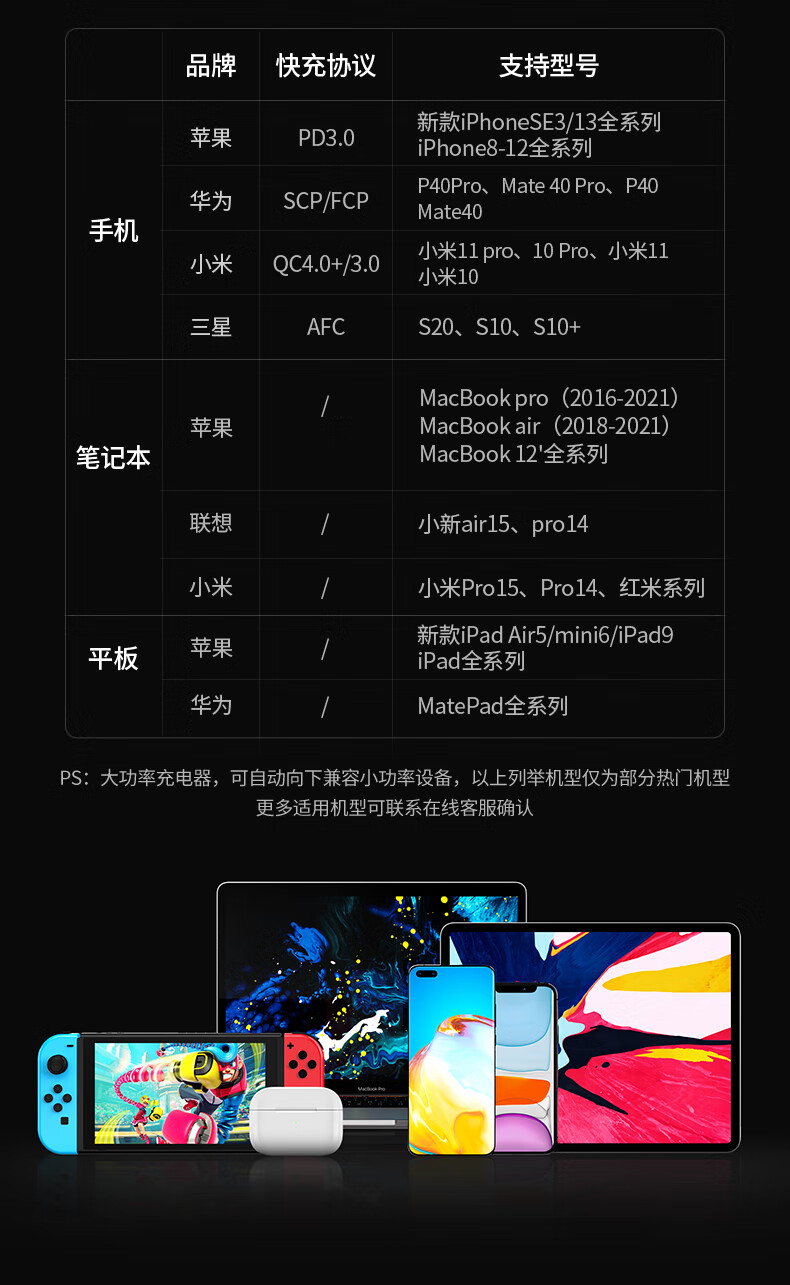 绿联（UGREEN）小口红GaN氮化镓PD65W多口充电器套装 65W氮化镓充电器【2C1A白色单头】90609
