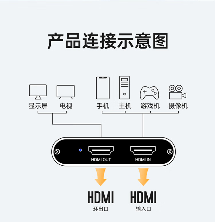 SAMZHE 山泽高清视频采集卡器适用PS4/Switch笔记本手机游戏直播会议音视频录制盒USB铝合金CJQ501