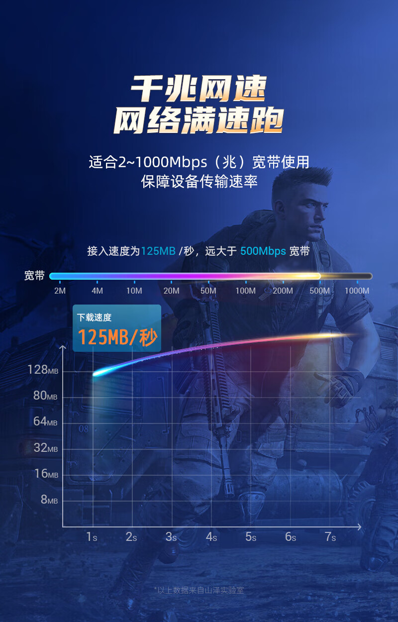 SAMZHE 山泽六类网线CAT6类千兆网络连接线工程宽带8芯双绞金属屏蔽头成品跳线黑50米GWD6500