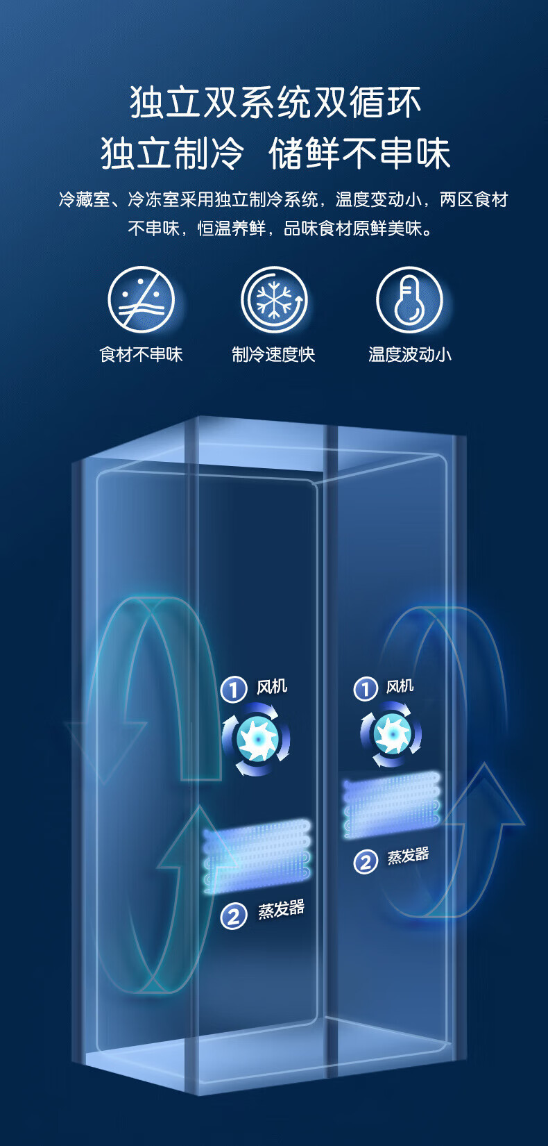 美的（Midea）微晶一周鲜609升变频一级对开双开门冰箱大容量家用净味除菌无霜智能家电玻璃门BCD-609WKGPZM(E)