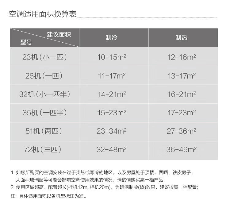 Midea新一级 钰行 大3匹 智能家电 变频冷暖 客厅圆柱空调柜机 语音控制 KFR-72LW/N8MZA1