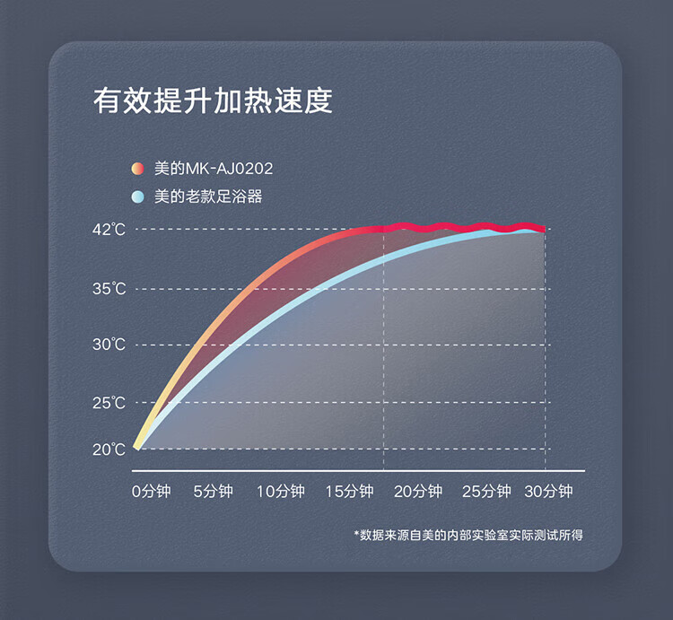 Midea泡脚桶足浴盆全自动按摩泡脚桶洗脚盆高深桶家用送父母送男女朋友礼物MK-AJ0201