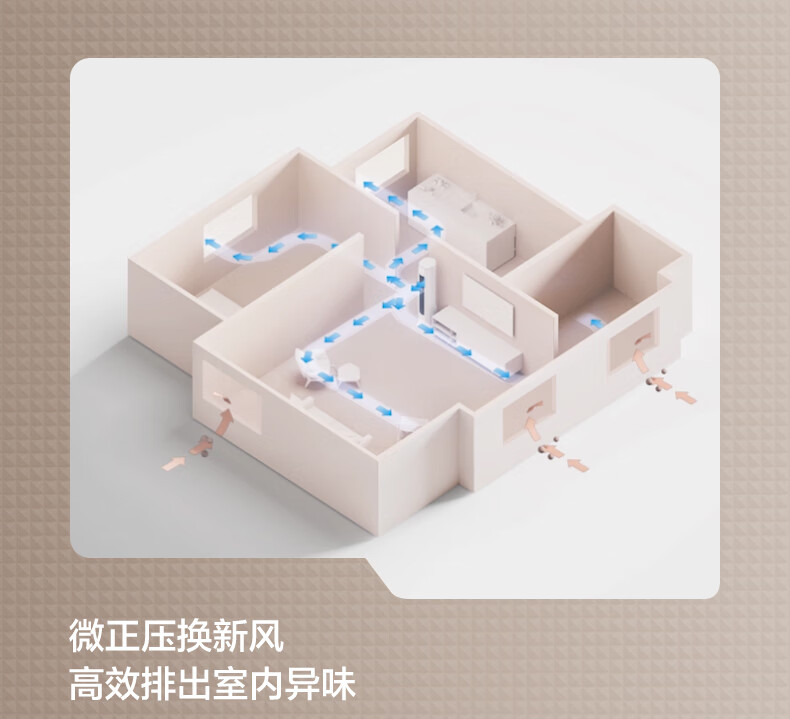 Midea3匹新风空调新风量210?/h焕新风新一级变频冷暖客厅立式柜机 KFR-72LW/N8MKA1A