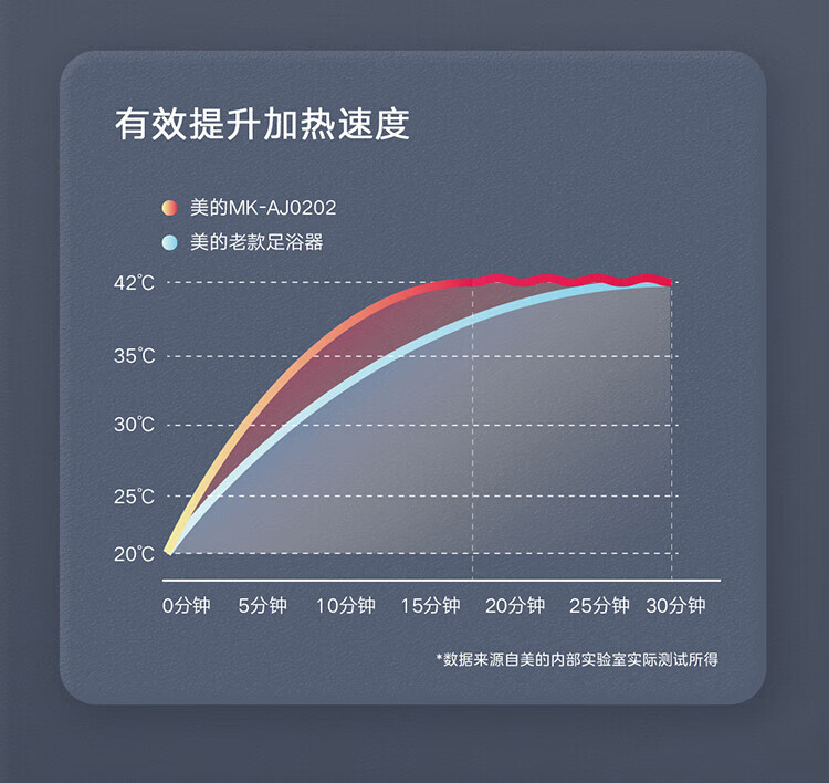 Midea泡脚桶足浴盆全自动按摩泡脚桶洗脚盆高深桶家用送父母送男女朋友礼物MK-AJ0202
