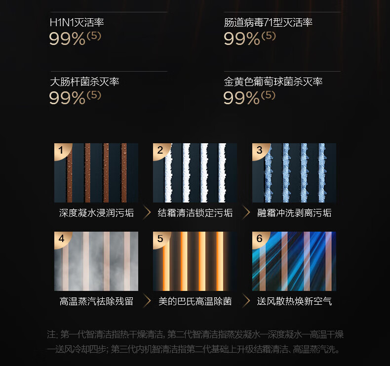 Midea3匹风语者2代 无风感 新风空调圆柱变频立式客厅中国尊柜机 智能家电 KFR-72LW/BP3DN8Y-YK100(1)