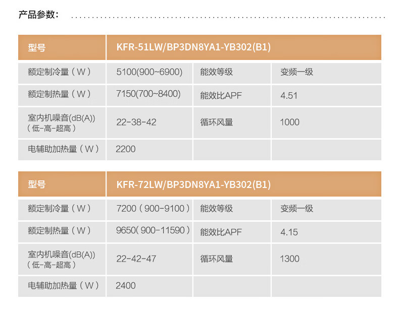 Midea3匹风语者2代 无风感 新风空调圆柱变频立式客厅中国尊柜机 智能家电 KFR-72LW/BP3DN8Y-YK100(1)