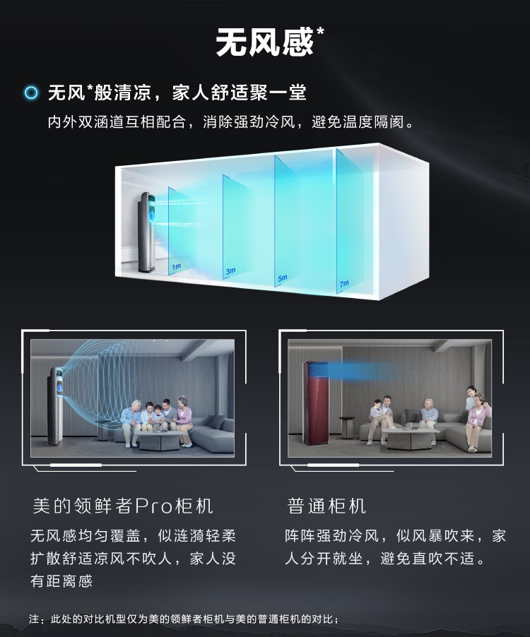 Midea升级款210?/h新风空调领鲜者Pro3匹新一级智能客厅柜机 KFR-72LW/BP3DN8Y-KW200(1)A