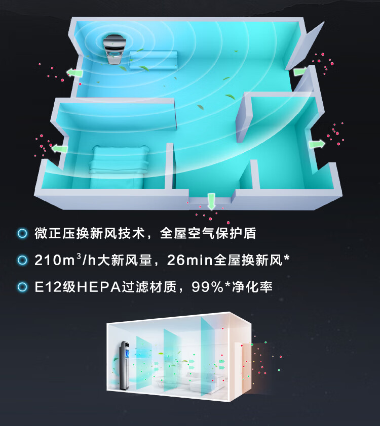 Midea升级款210?/h新风空调领鲜者Pro3匹新一级智能客厅柜机 KFR-72LW/BP3DN8Y-KW200(1)A