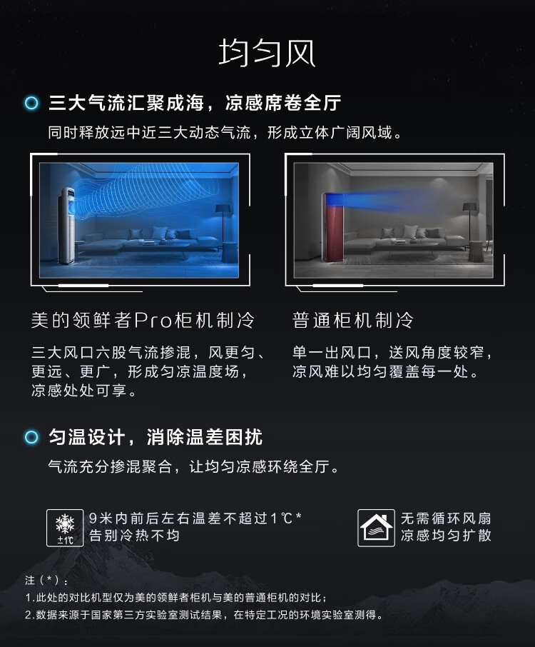 Midea升级款210?/h新风空调领鲜者Pro3匹新一级智能客厅柜机 KFR-72LW/BP3DN8Y-KW200(1)A