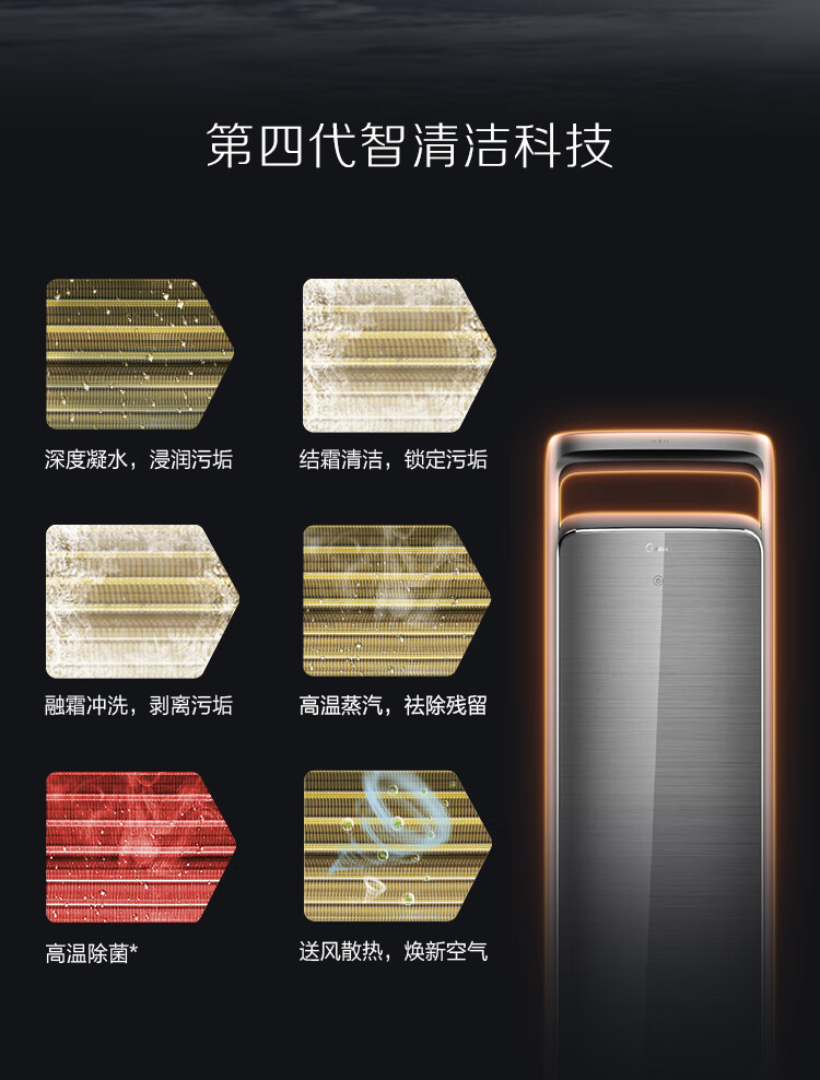 Midea升级款210?/h新风空调领鲜者Pro3匹新一级智能客厅柜机 KFR-72LW/BP3DN8Y-KW200(1)A