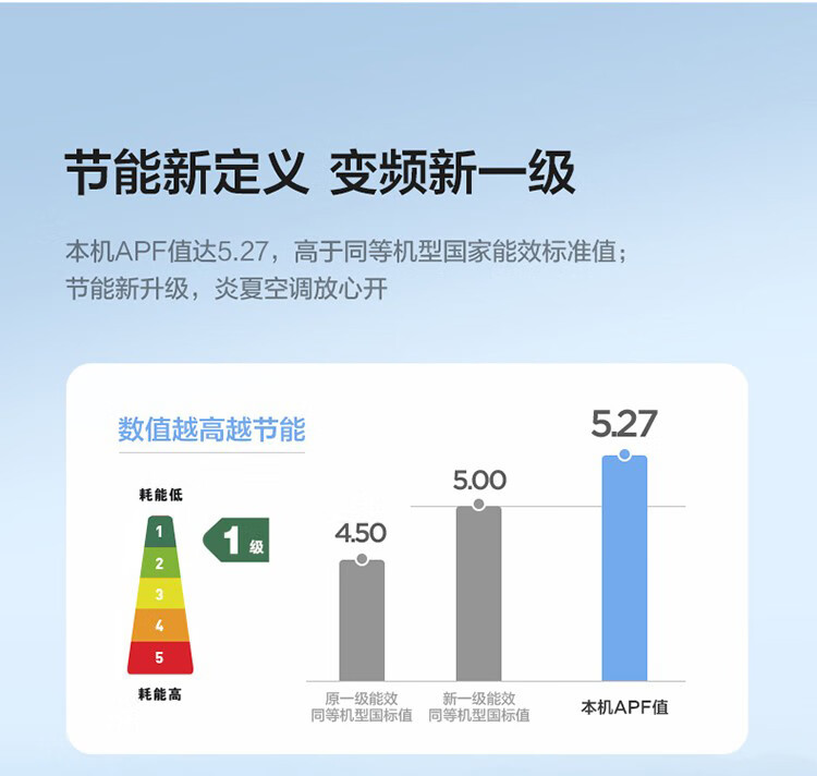 Midea新一级能效直流变频壁挂式冷暖空调 智能家电 大风口速冷热 风锦 1.5匹 KFR-35GW/N8ZHB1A