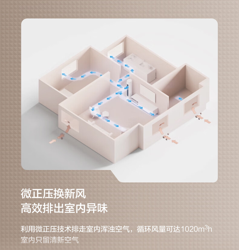 Midea2匹新风空调新风量210m?/h焕新风新一级变频冷暖客厅立式柜机KFR-51LW/N8MKA1A