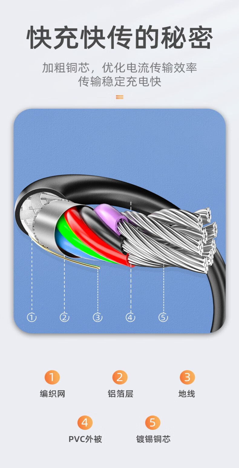 SAMZHE 山泽移动硬盘数据线MicroUSB3.0高速传输支持西数希捷MicroUSB3.0移动硬盘线1米UM-10