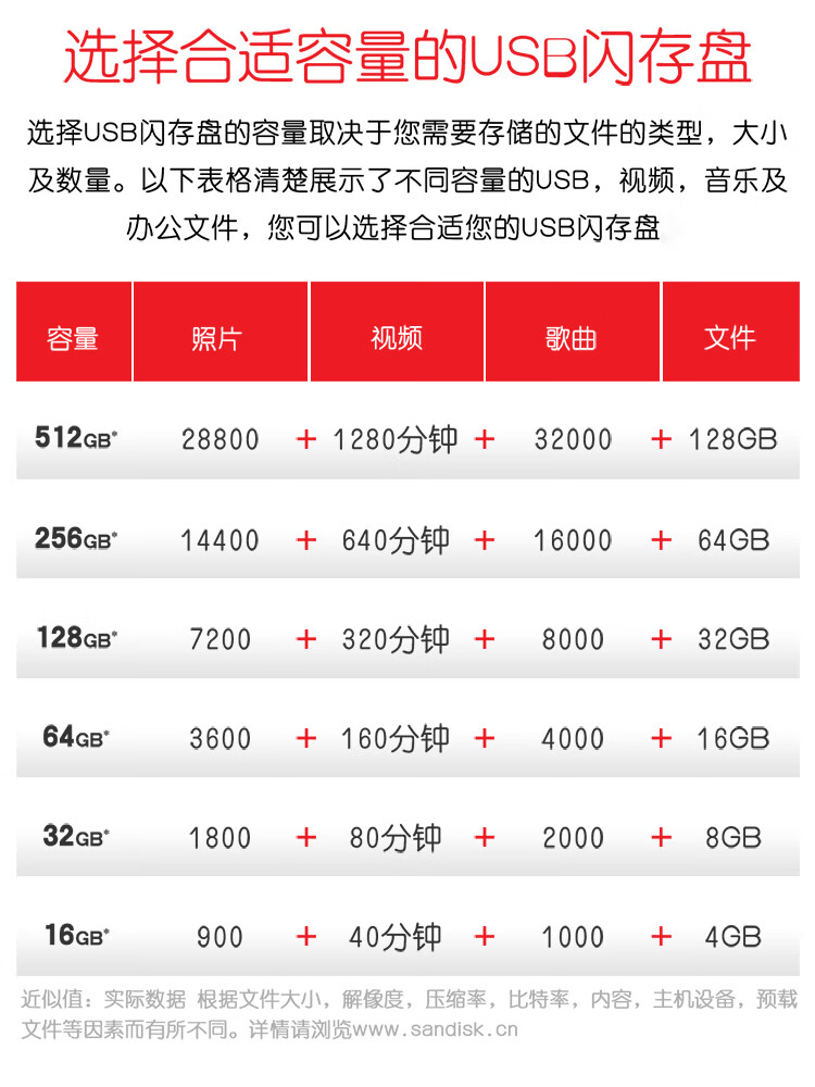 闪迪(SanDisk)16GB USB3.0 U盘 CZ73酷铄 银色 读速150MB/s 金属外壳 内含安全加密软件