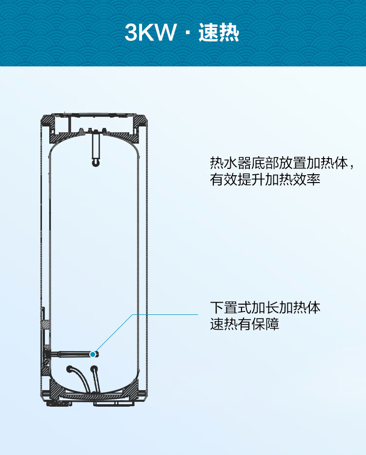 海尔（Haier）热水器大容量150升速热商用中央储水立式落地安装电热水器全屋热水ES150F-LC