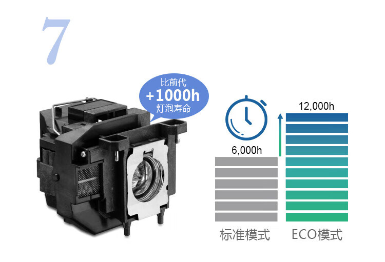 爱普生(EPSON) 投影仪 商务办公教育培训投影机 (3600流明 HDMI高清接口 3LCD 支持侧面投影) CB-X49