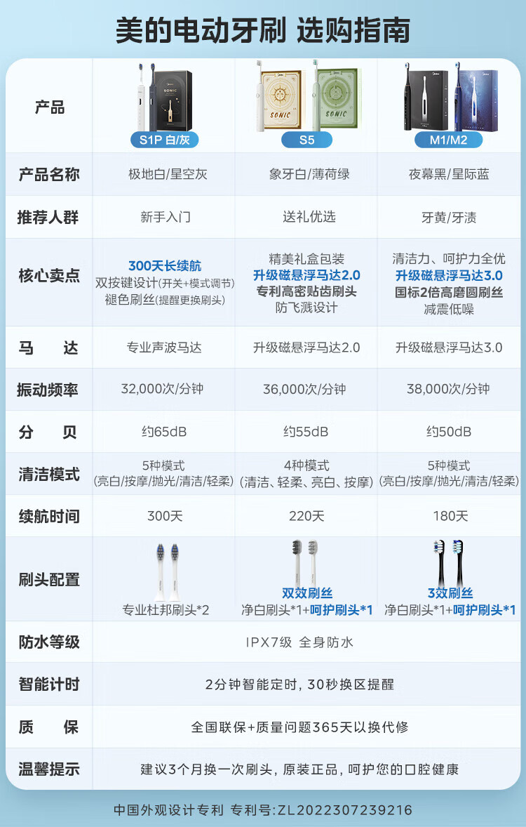 Midea电动牙刷成人 声波震动 180天长续航 智能换区提醒 软毛刷头*2 M1天幕黑