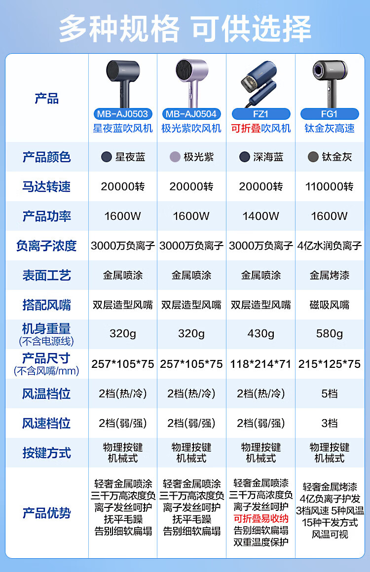 Midea千万负离子电吹风 大功率 家用速干柔顺护发吹风筒 电吹风机 节日礼物 MB-AJ0503星夜蓝
