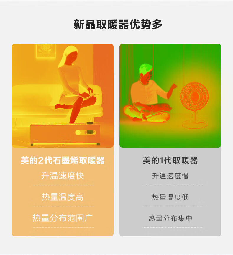 Midea“积木式可拆分”1.33米石墨烯取暖器 电暖器 电暖气片家用浴室取暖器HDW22PDA