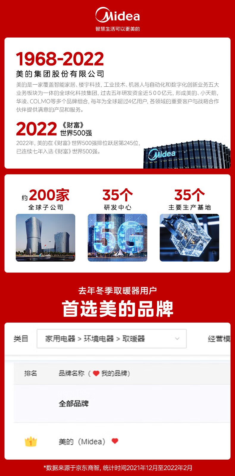 Midea“积木式可拆分”1.33米石墨烯取暖器 电暖器 电暖气片家用浴室取暖器HDW22PDA