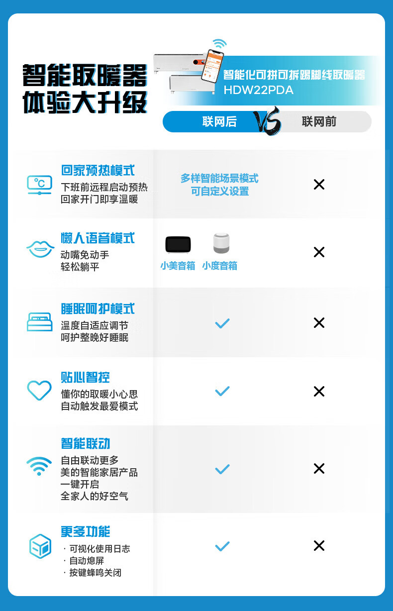 Midea“积木式可拆分”1.33米石墨烯取暖器 电暖器 电暖气片家用浴室取暖器HDW22PDA