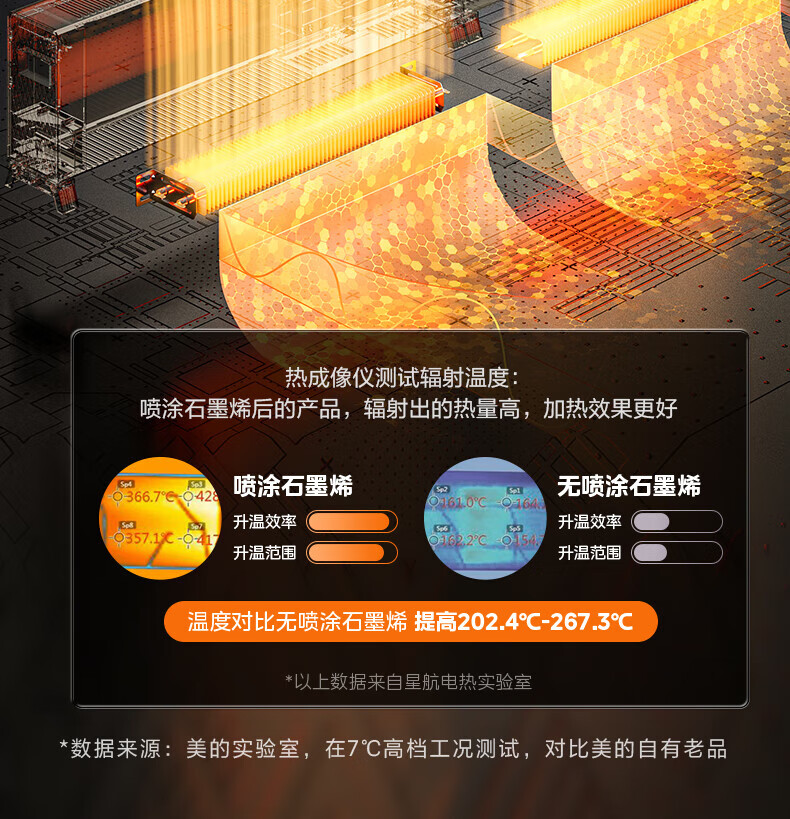 Midea“积木式可拆分”1.33米石墨烯取暖器 电暖器 电暖气片家用浴室取暖器HDW22PDA