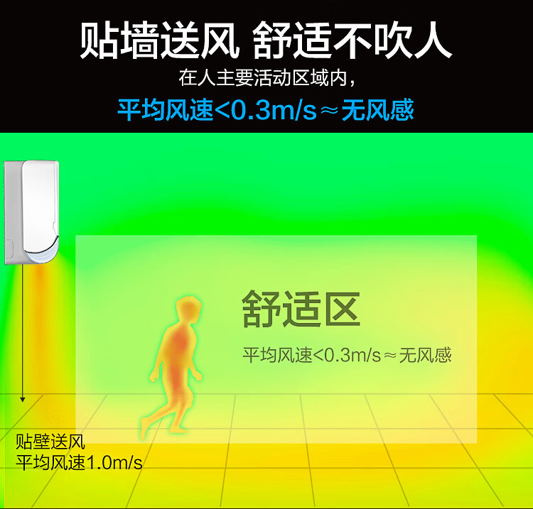 Midea旋耀1.5匹 新一级能效 智能家电 变频冷暖壁挂式空调 180°旋转风道 KFR-35GW/N8MXA1