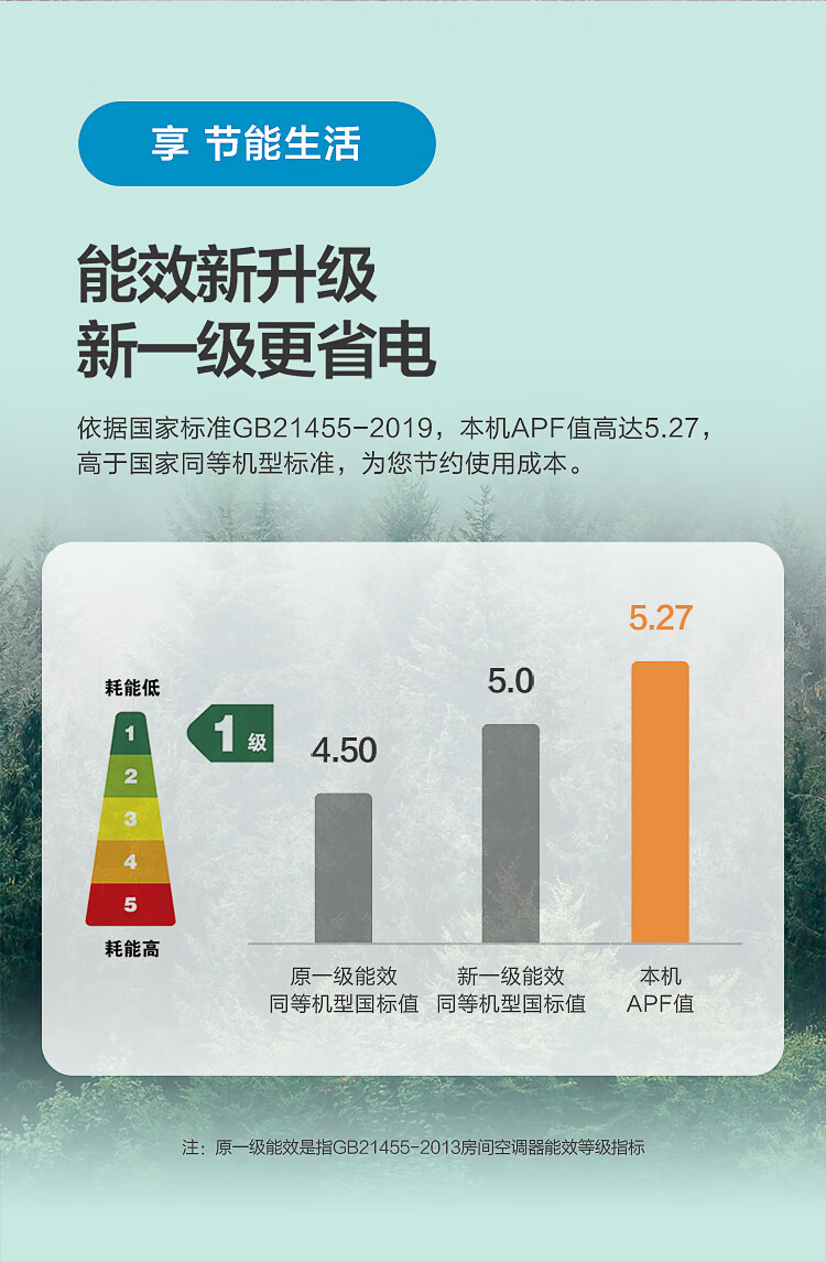 Midea旋耀1.5匹 新一级能效 智能家电 变频冷暖壁挂式空调 180°旋转风道 KFR-35GW/N8MXA1