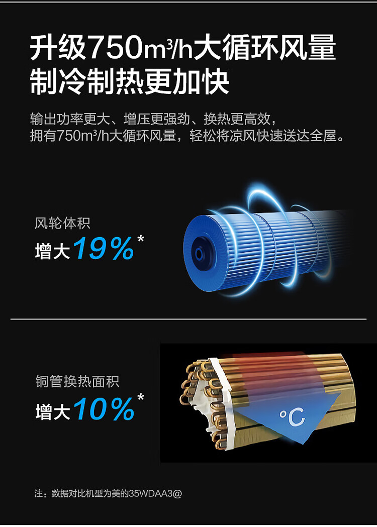 Midea旋耀1.5匹 新一级能效 智能家电 变频冷暖壁挂式空调 180°旋转风道 KFR-35GW/N8MXA1