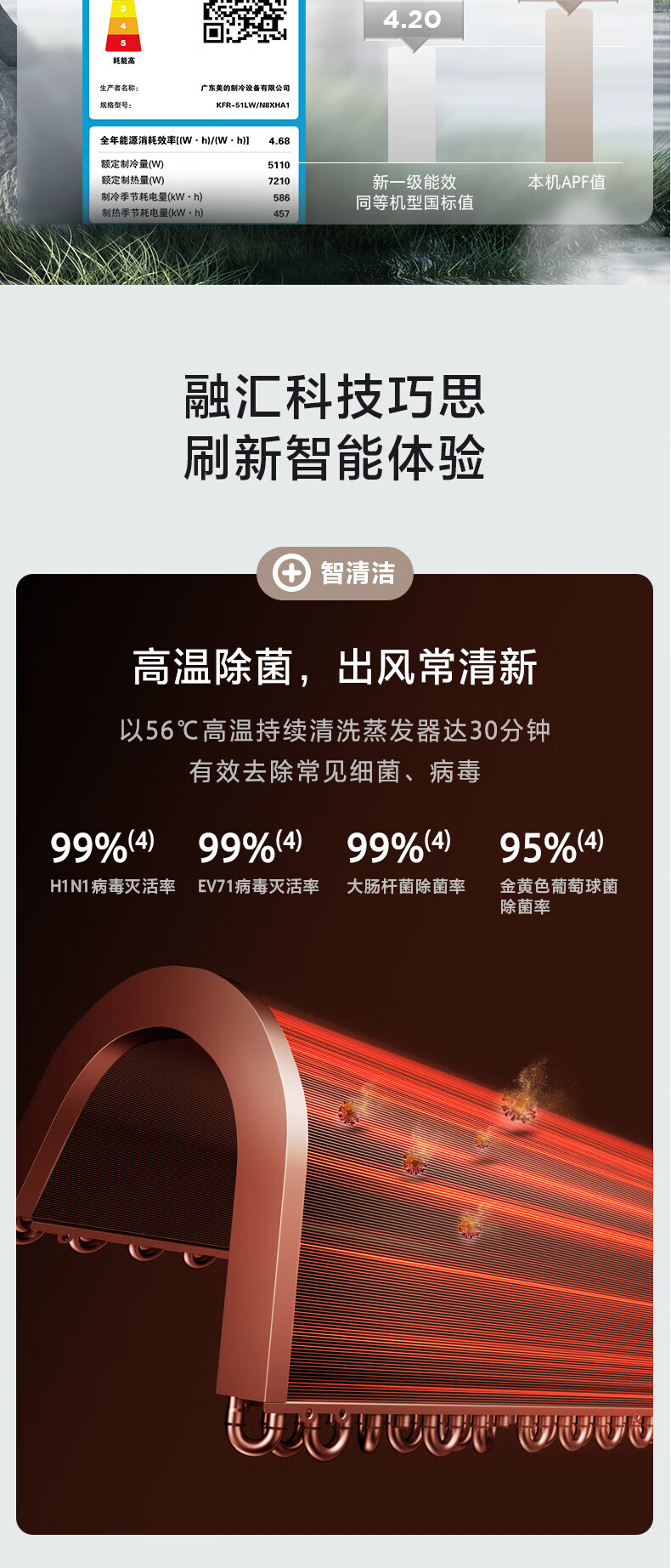 Midea2匹 新一级能效变频冷暖 大风口自清洁 智能家电 家用客厅立式空调柜机 KFR-51LW/N8XHA1
